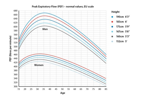 peak-flow-asthma-lung-uk